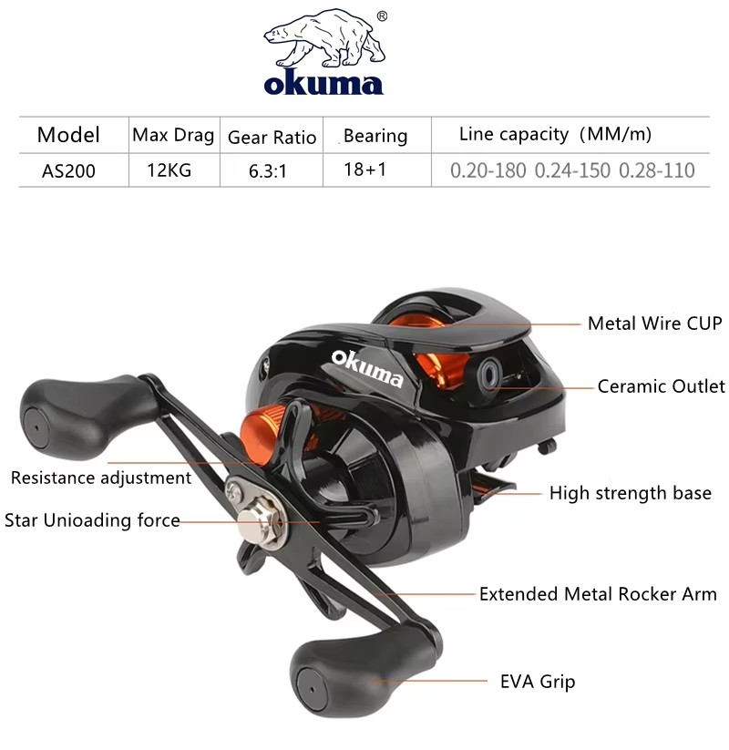 Moulinet de pêche OKUMA AS 6.3 - Surf Reel avis et prix