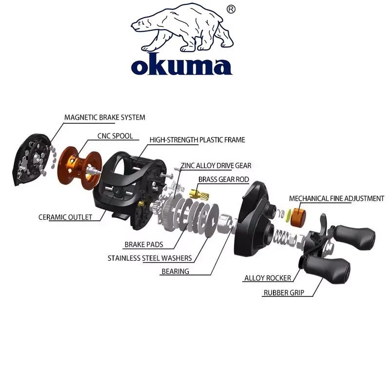 Moulinet de pêche OKUMA AS 6.3 - Surf Reel avis et prix