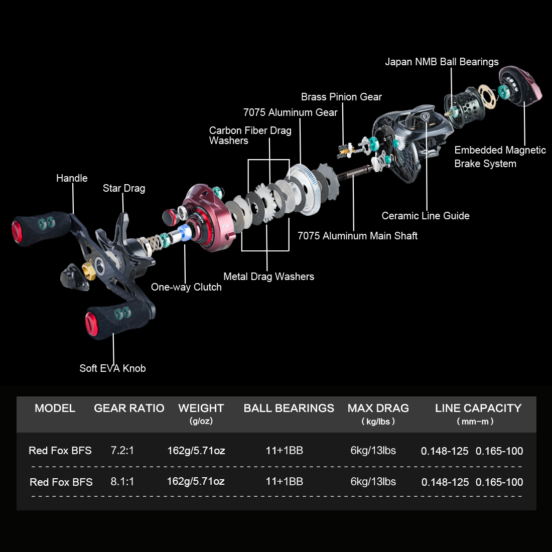 SeaKnight marque RED FOX appât - Ice Fishing Reel avis et prix