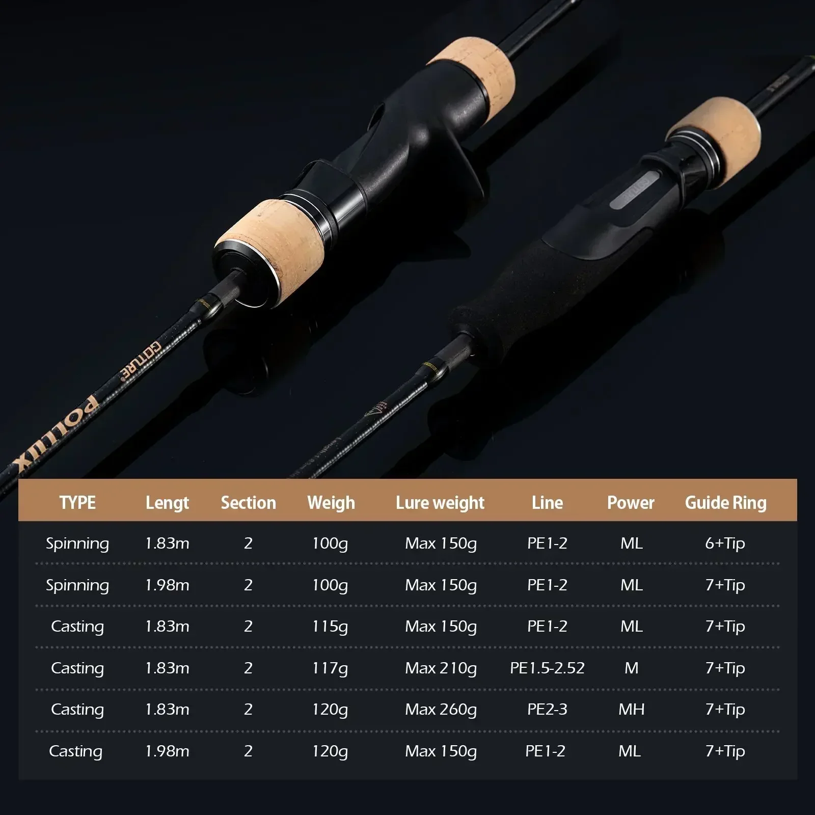 Goture Pollux 1.83M canne à pê - Kastking Reel Zephyr avis et prix