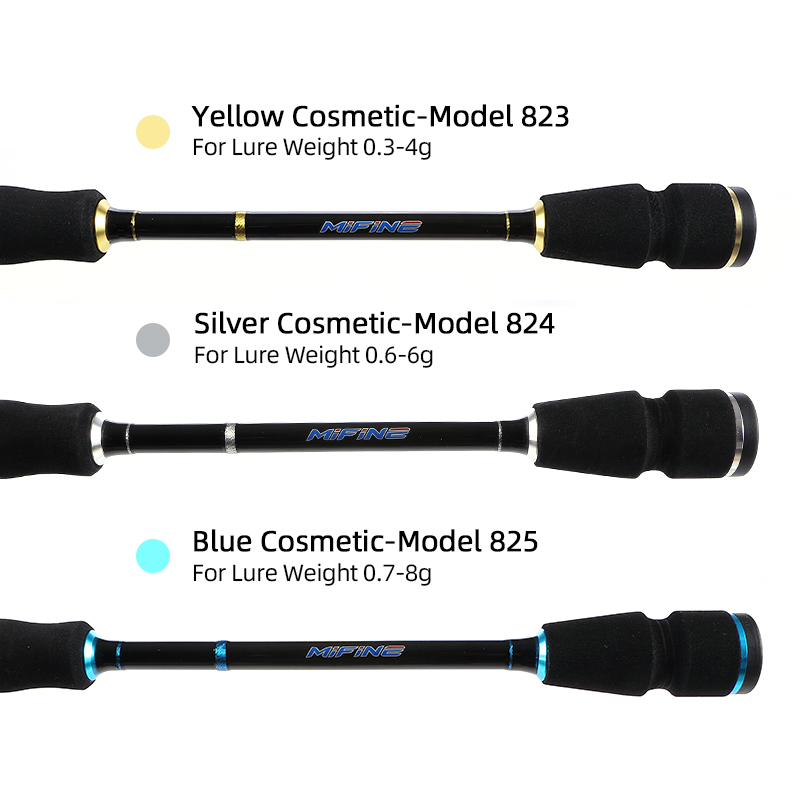 Canne à pêche MIFINE UNSTOPPAB - Trolling Reel avis et prix
